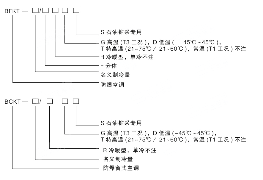 安徽匯民防爆電氣有限公司發(fā)布原油鉆探專用防爆空調型號編制說明