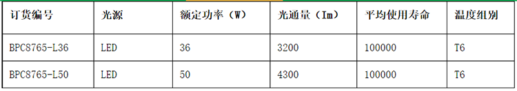 安徽匯民防爆電氣有限公司BPC8765 LED防爆平臺(tái)燈參數(shù)